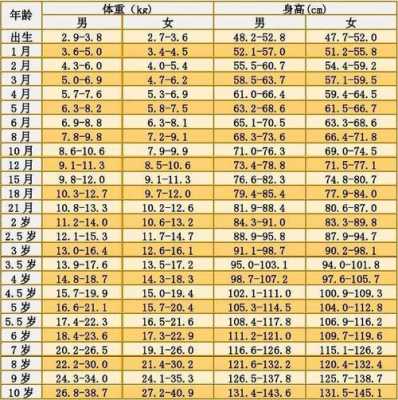 11个月的宝宝身高70厘米,是女宝宝,请问正常吗,胎儿的身高计算公式是什么 第2张 11个月的宝宝身高70厘米,是女宝宝,请问正常吗,胎儿的身高计算公式是什么 第2张