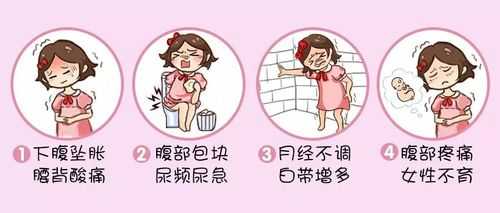 孕期阴部胀痛 第1张 孕期阴部胀痛 第1张