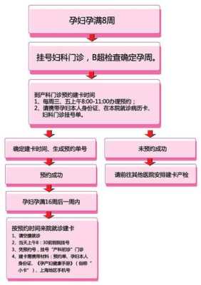 郑州医院建档需要什么材料,郑州孕期建档需要什么材料  第2张
