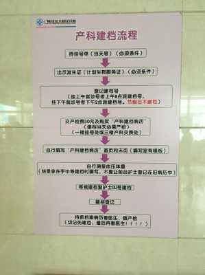郑州医院建档需要什么材料,郑州孕期建档需要什么材料  第1张