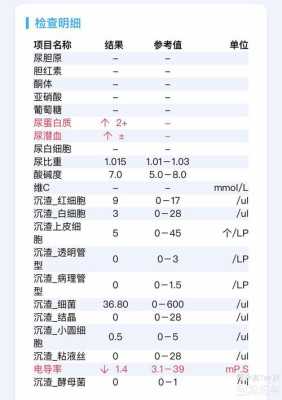 孕期尿检指标(孕期尿检指标怎么看) 第2张 孕期尿检指标(孕期尿检指标怎么看) 第2张