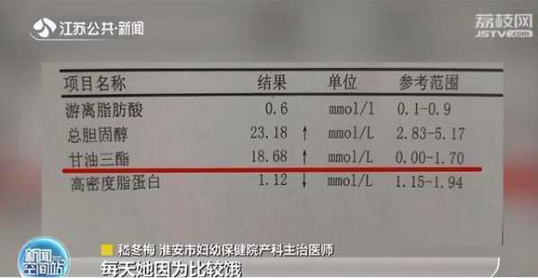 孕期血脂检查(孕期血脂检查是什么意思) 第1张 孕期血脂检查(孕期血脂检查是什么意思) 第1张