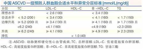 孕期血脂检查(孕期血脂检查是什么意思) 第2张 孕期血脂检查(孕期血脂检查是什么意思) 第2张