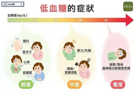 低血糖症状和原因是什么,孕妇低血糖,对胎儿有什么影响,孕妇血糖低对胎儿有什么影响大吗 第2张 低血糖症状和原因是什么,孕妇低血糖,对胎儿有什么影响,孕妇血糖低对胎儿有什么影响大吗 第2张