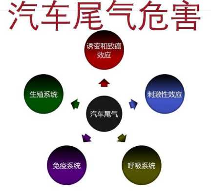 汽车尾气对胎儿的影响(汽车尾气对胎儿的影响有哪些) 第1张 汽车尾气对胎儿的影响(汽车尾气对胎儿的影响有哪些) 第1张