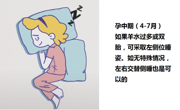 仰睡方法,孕多少周就不能平躺了  第2张