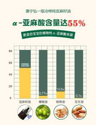 亚麻酸对胎儿的副作用(亚麻酸对胎儿的副作用) 第2张 亚麻酸对胎儿的副作用(亚麻酸对胎儿的副作用) 第2张