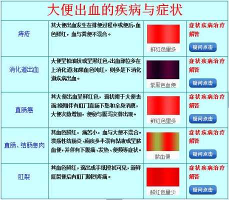 孕期大便便血(孕期大便出血是什么原因?孕期大便出血是长痔疮吗) 第2张 孕期大便便血(孕期大便出血是什么原因?孕期大便出血是长痔疮吗) 第2张