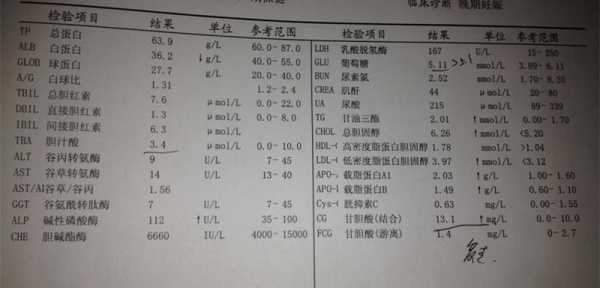 甘胆酸正常值是多少,胆汁酸高到多少终止妊娠 第2张 甘胆酸正常值是多少,胆汁酸高到多少终止妊娠 第2张