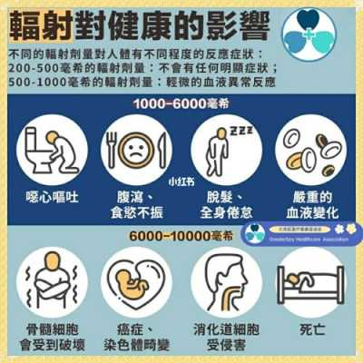 电脑主机有辐射吗,手机电脑辐射对胎儿的影响有多大 第2张 电脑主机有辐射吗,手机电脑辐射对胎儿的影响有多大 第2张