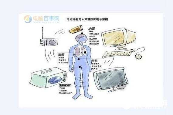 电脑主机有辐射吗,手机电脑辐射对胎儿的影响有多大 第1张 电脑主机有辐射吗,手机电脑辐射对胎儿的影响有多大 第1张