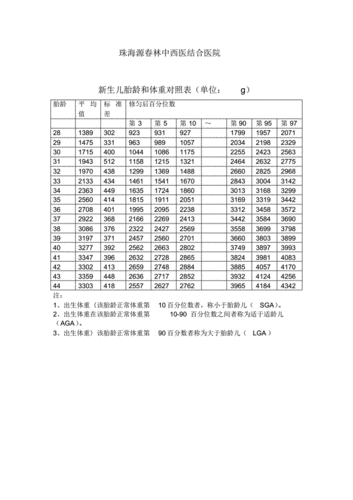孕期胎儿体重(孕期胎儿体重标准对照表) 第1张 孕期胎儿体重(孕期胎儿体重标准对照表) 第1张