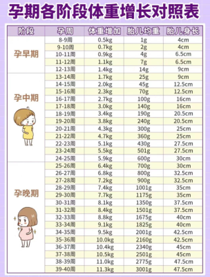 孕期胎儿体重(孕期胎儿体重标准对照表) 第2张 孕期胎儿体重(孕期胎儿体重标准对照表) 第2张