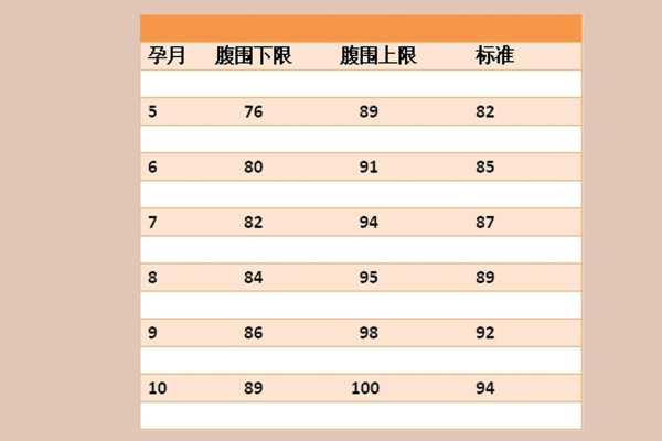 腹围大代表胎儿不正常(腹围大代表胎儿不正常吗) 第1张 腹围大代表胎儿不正常(腹围大代表胎儿不正常吗) 第1张