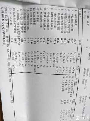 孕妇贫血还能抽血吗,孕期贫血检查什么项目 第1张 孕妇贫血还能抽血吗,孕期贫血检查什么项目 第1张