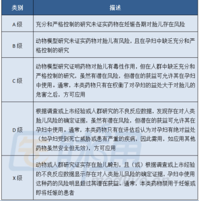 孕期用app(孕期用药分级(A.B.C.D.X)) 第2张 孕期用app(孕期用药分级(A.B.C.D.X)) 第2张