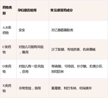 孕期用app(孕期用药分级(A.B.C.D.X)) 第1张 孕期用app(孕期用药分级(A.B.C.D.X)) 第1张