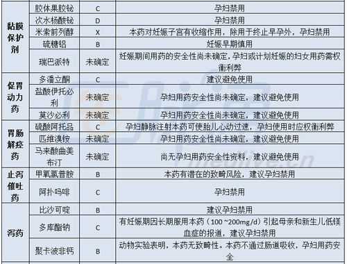 孕期用app(孕期用药分级(A.B.C.D.X)) 第3张 孕期用app(孕期用药分级(A.B.C.D.X)) 第3张