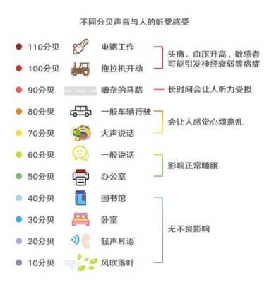 100分贝的噪音胎儿听到(噪音多少分贝是正常的) 第3张 100分贝的噪音胎儿听到(噪音多少分贝是正常的) 第3张
