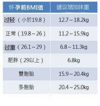 孕期一般多少天,孕期长几斤合适 第3张 孕期一般多少天,孕期长几斤合适 第3张