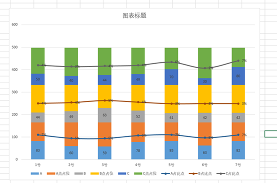图表(图表类型有几种) 第1张 图表(图表类型有几种) 第1张