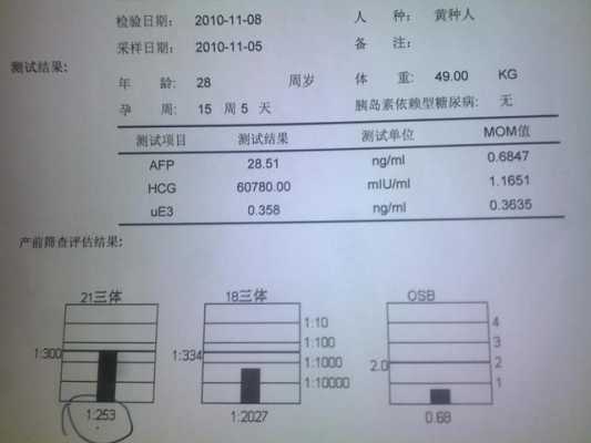 fp医学上是什么意思,甲种胎儿球蛋白测定的临床意义是什么 第1张 fp医学上是什么意思,甲种胎儿球蛋白测定的临床意义是什么 第1张