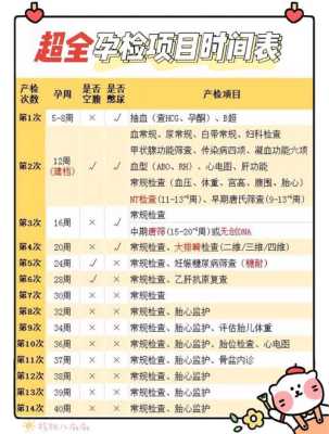 建卡后第一次产检要检查什么能吃早餐吗？还有啥要注意的,孕期体检安排时间表  第1张