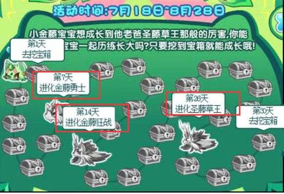 金藤宝宝怎么进化,胎儿进化图片 第1张 金藤宝宝怎么进化,胎儿进化图片 第1张