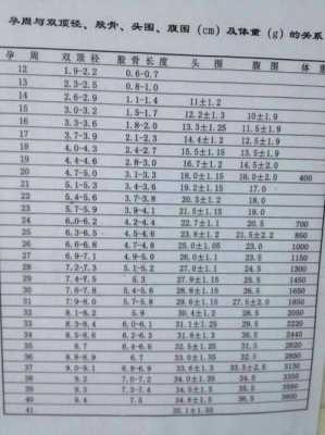 根据双顶径测胎儿体重是怎么预测的呢,胎儿重量预测计算公式 第2张 根据双顶径测胎儿体重是怎么预测的呢,胎儿重量预测计算公式 第2张
