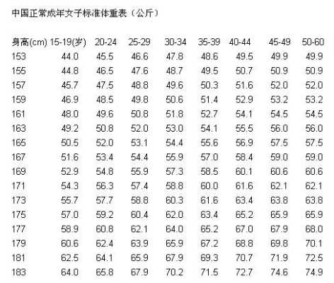 胎儿黄金体重(跑中长的黄金身高是多少) 第3张 胎儿黄金体重(跑中长的黄金身高是多少) 第3张