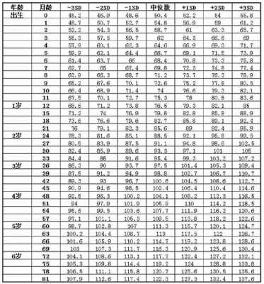 胎儿生长指数(胎儿生长指数计算公式) 第2张 胎儿生长指数(胎儿生长指数计算公式) 第2张