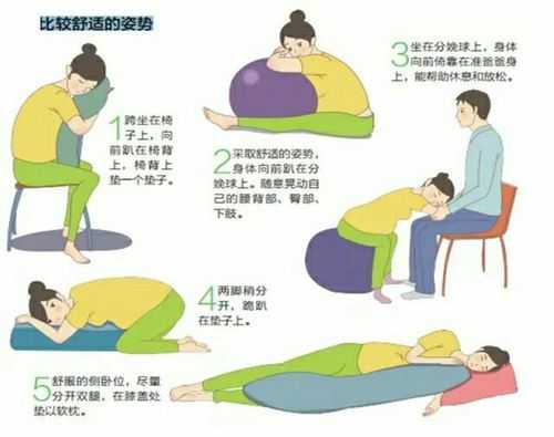 原始人分娩方式,胎儿分娩体位图片  第3张