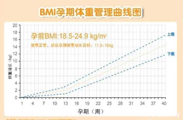 孕妇中期6个月体重下降,正常吗,孕期体重减少正常吗 第1张 孕妇中期6个月体重下降,正常吗,孕期体重减少正常吗 第1张