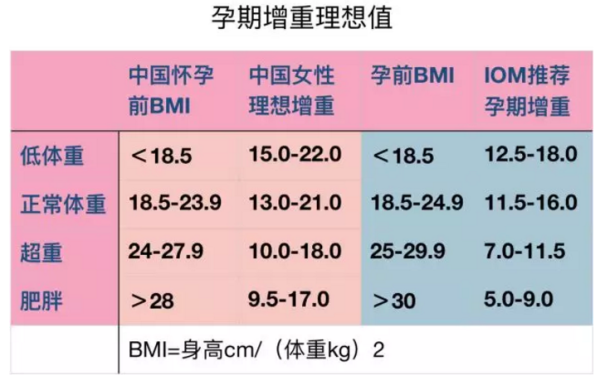孕妇中期6个月体重下降,正常吗,孕期体重减少正常吗 第2张 孕妇中期6个月体重下降,正常吗,孕期体重减少正常吗 第2张