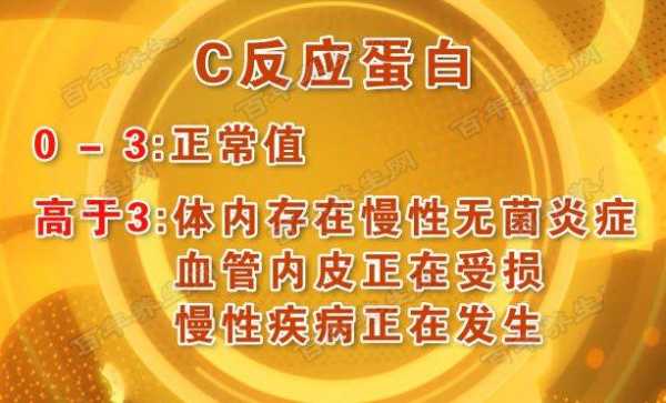 孕期早期反应(孕妇c反应蛋白80严重吗) 第1张 孕期早期反应(孕妇c反应蛋白80严重吗) 第1张