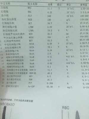 孕期早期反应(孕妇c反应蛋白80严重吗) 第2张 孕期早期反应(孕妇c反应蛋白80严重吗) 第2张