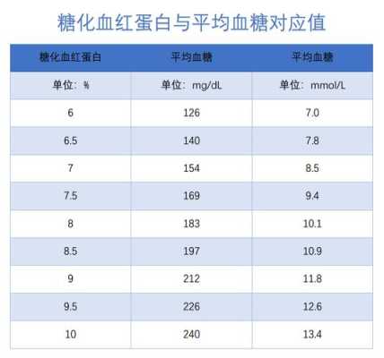 孕期血糖5.5（孕妇糖化血红蛋白(色普法)5.5正常吗）  第2张