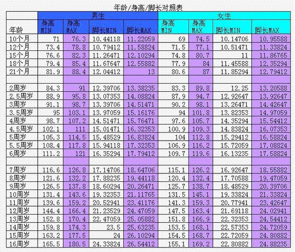胎儿足长标准(胎儿足长对照表) 第1张 胎儿足长标准(胎儿足长对照表) 第1张