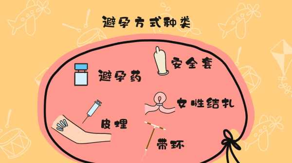 紧急避孕最好的办法,最佳避孕期月经前后多少天 第2张 紧急避孕最好的办法,最佳避孕期月经前后多少天 第2张