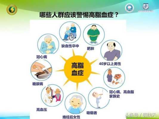 孕期 高血脂(孕期高血脂症对胎儿的影响) 第2张 孕期 高血脂(孕期高血脂症对胎儿的影响) 第2张
