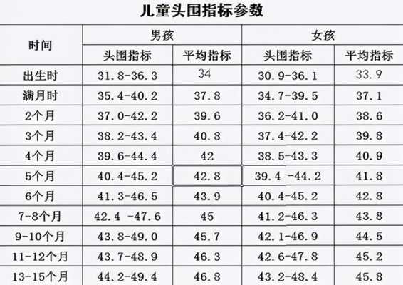胎儿脑围小(胎儿脑围小) 第2张 胎儿脑围小(胎儿脑围小) 第2张