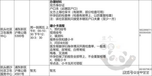 孕期建小卡(孕期建小卡需要什么材料) 第3张 孕期建小卡(孕期建小卡需要什么材料) 第3张