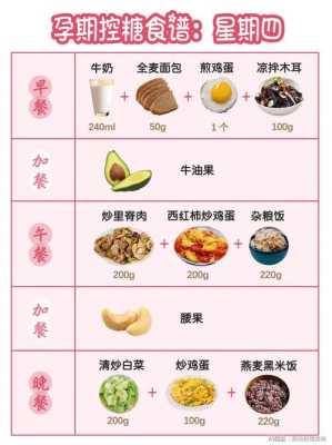 孕期血糖处于5.3和5.4之间,怎么控制呢,孕期控制饮食怎么吃 第2张 孕期血糖处于5.3和5.4之间,怎么控制呢,孕期控制饮食怎么吃 第2张