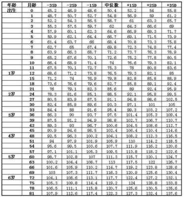 骨龄偏缓是什么意思,胎儿发育过缓原因 第2张 骨龄偏缓是什么意思,胎儿发育过缓原因 第2张