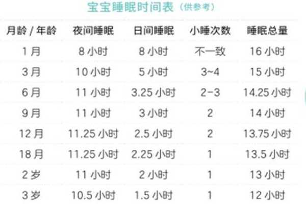 13个月宝宝睡眠时间大概是多少?我家宝宝每天才睡8个小时,胎儿有睡眠吗会胎停吗 第2张 13个月宝宝睡眠时间大概是多少?我家宝宝每天才睡8个小时,胎儿有睡眠吗会胎停吗 第2张