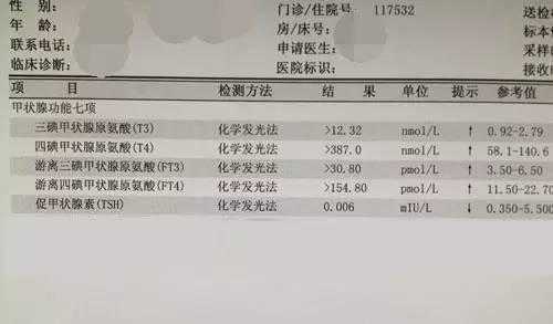 怀孕期间检查甲状腺,需要检查哪些项目?检查的费用是不是高了,孕期得甲状腺对胎儿有影响吗 第3张 怀孕期间检查甲状腺,需要检查哪些项目?检查的费用是不是高了,孕期得甲状腺对胎儿有影响吗 第3张