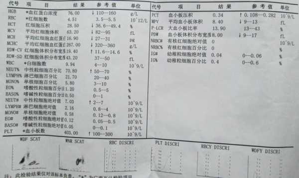 胎儿地贫筛查（胎儿地贫筛查什么时候最准确）  第2张