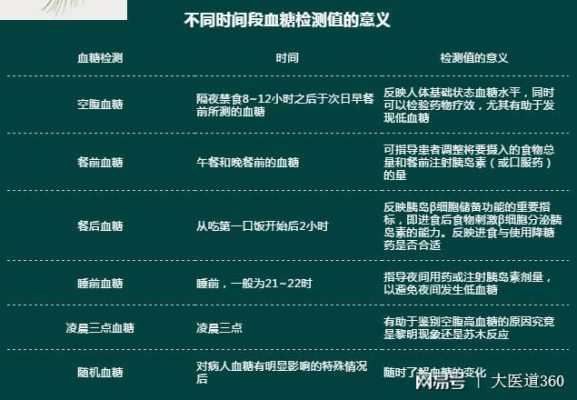 孕妇测糖耐量正常值是多少,怎样测试,孕期监测血糖一天测几次 第1张 孕妇测糖耐量正常值是多少,怎样测试,孕期监测血糖一天测几次 第1张