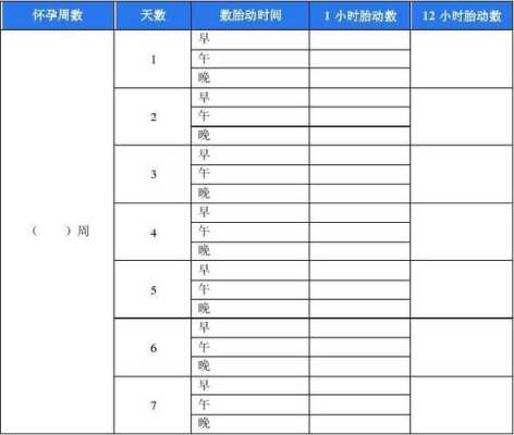 怀孕多少周有胎动,胎儿多少周会胎动减少 第2张 怀孕多少周有胎动,胎儿多少周会胎动减少 第2张