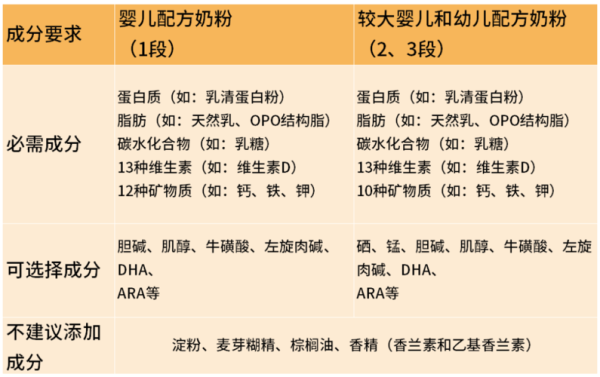 胎儿发育营养需求（胎儿发育营养需求表）  第1张